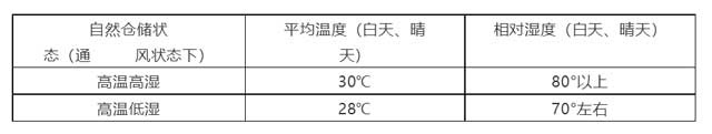 普洱茶仓储条件