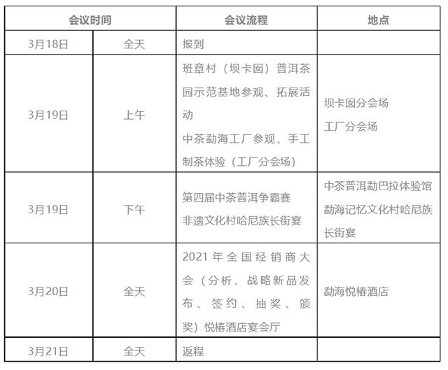 2021年云南中茶茶业有限公司全国经销商大会