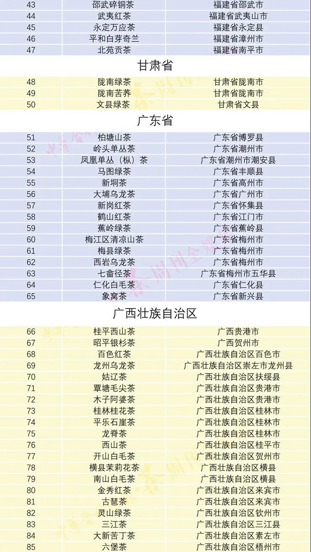 国家地理标志产品保护示范区建设管理办法试行