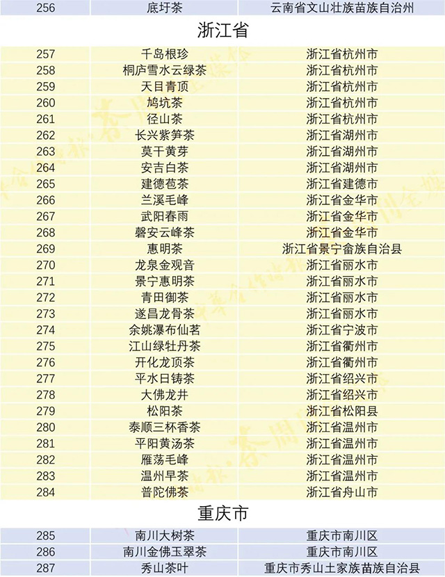 国家地理标志产品保护示范区建设管理办法试行