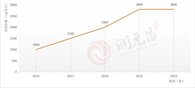 润元昌班章蓝印普洱茶