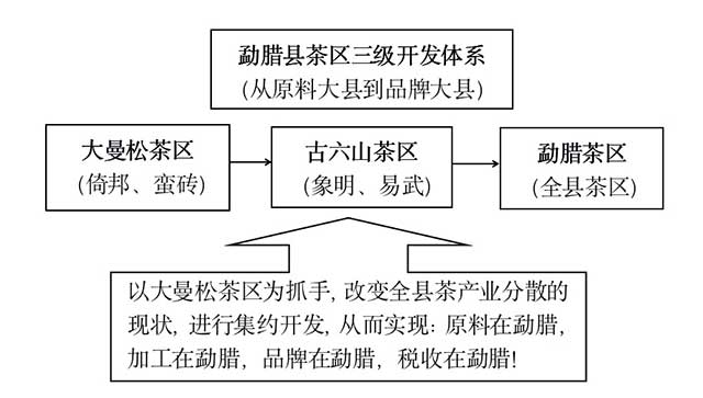 大曼松茶区