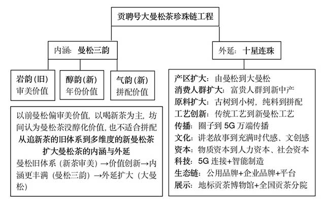 贡聘号