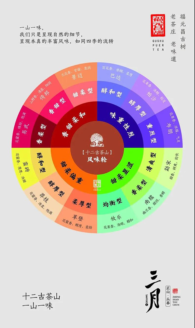 福元昌2021年春茶三月系列正式上市