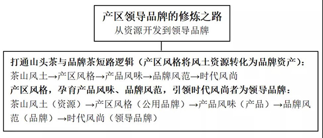 请上帝喝茶