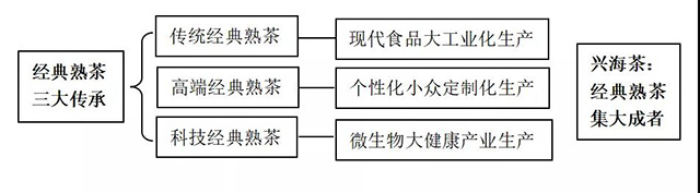 经典熟茶产业发展白皮书