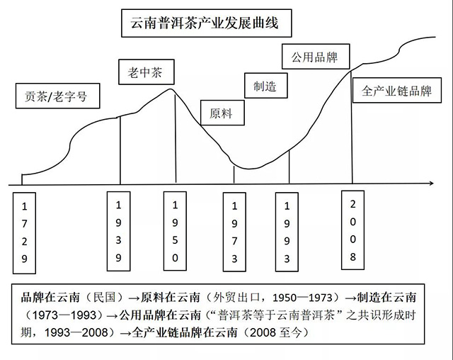 经典熟茶产业发展白皮书