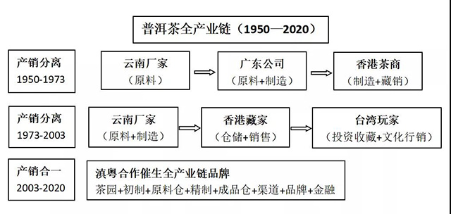 经典熟茶产业发展白皮书