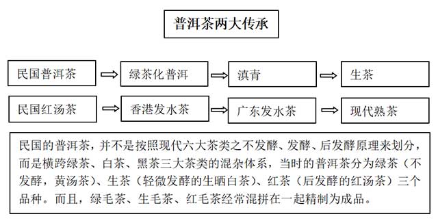 经典熟茶产业发展白皮书