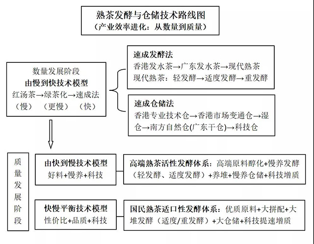 经典熟茶产业发展白皮书