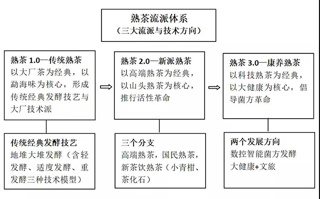 经典熟茶产业发展白皮书