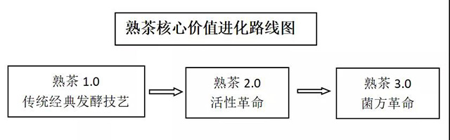 经典熟茶产业发展白皮书