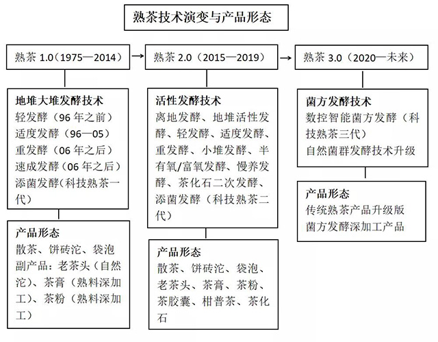 经典熟茶产业发展白皮书