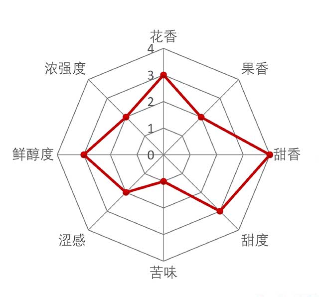 中茶滇红特级铁罐装大叶种工夫红茶