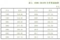 权威发布：云南省茶业统计数据（1950-2020）