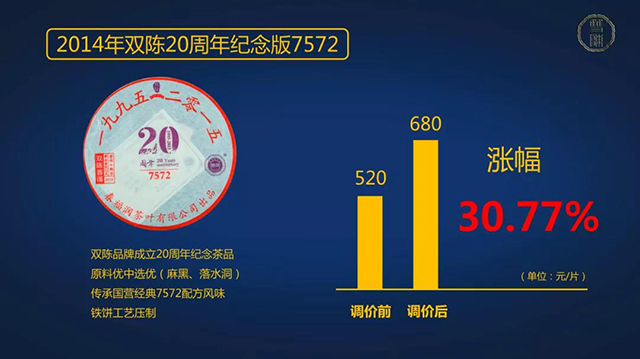 双陈普洱茶2014年双陈品牌20周年纪念版7572