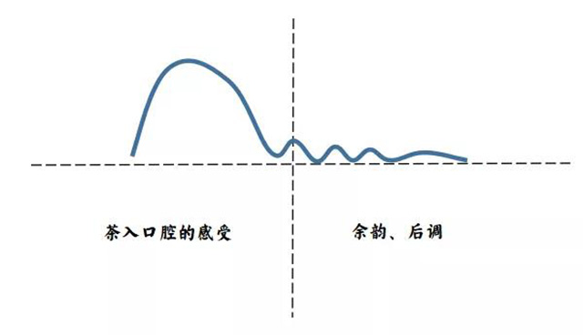 茶叶进化论