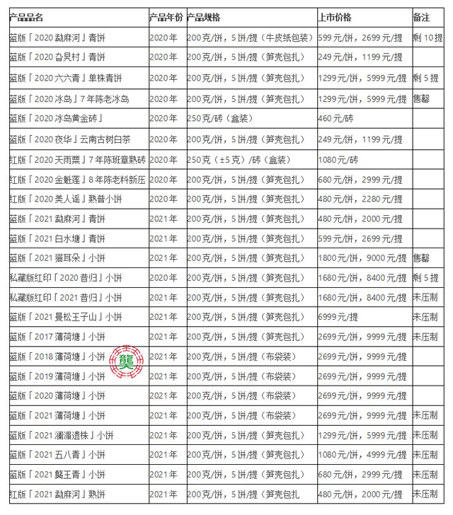 龑王牌普洱茶价格