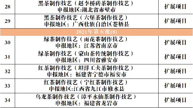 第五批国家级非遗名录