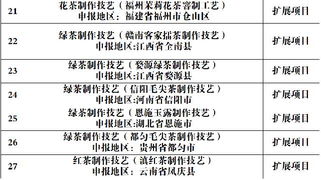 第五批国家级非遗名录