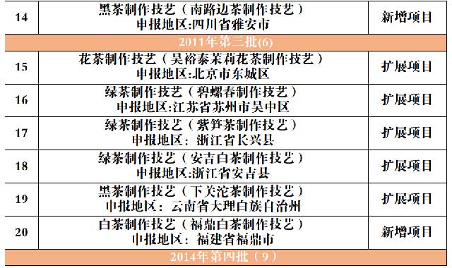 第五批国家级非遗名录