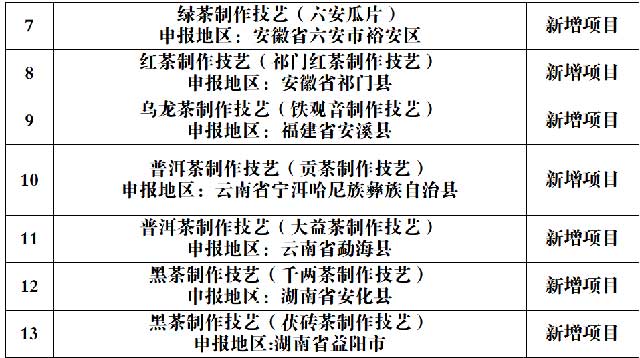 第五批国家级非遗名录