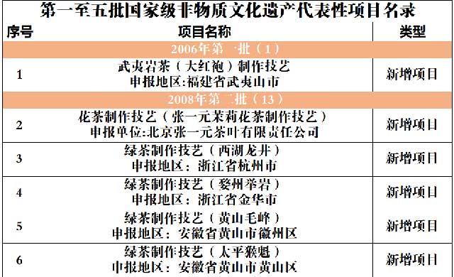 第五批国家级非遗名录