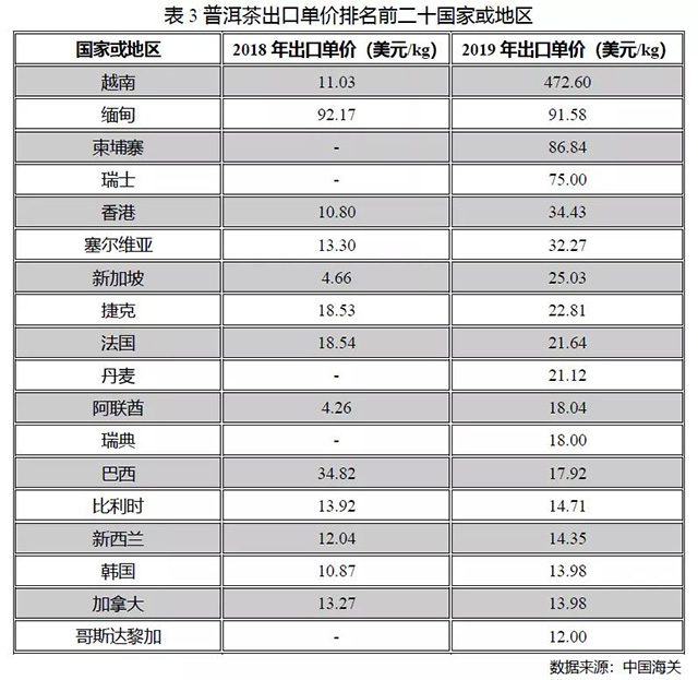 中国普洱茶产销形势分析报告