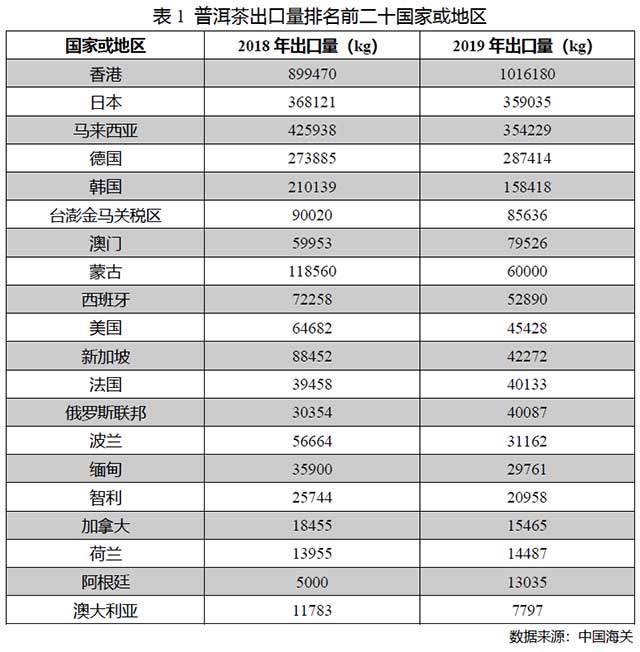 中国普洱茶产销形势分析报告