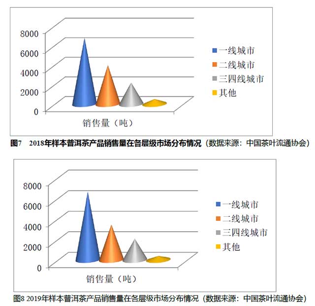 中国普洱茶产销形势分析报告
