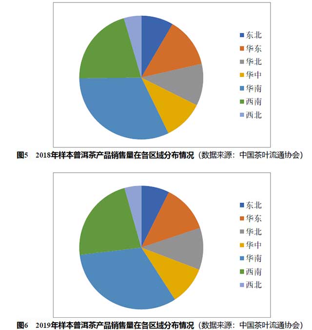 中国普洱茶产销形势分析报告