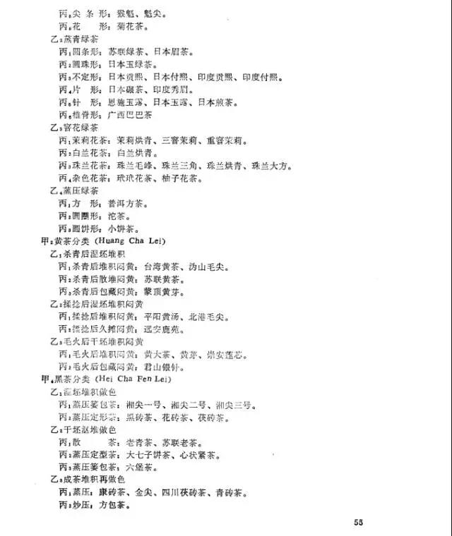 陈椽茶业通史