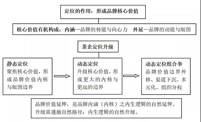 请上帝喝茶工作室方法论