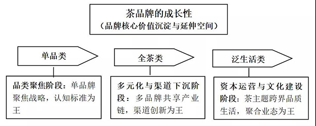 请上帝喝茶工作室方法论