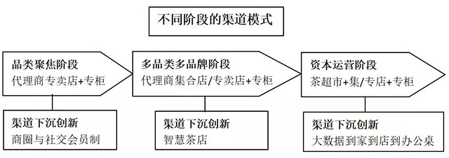 请上帝喝茶工作室方法论