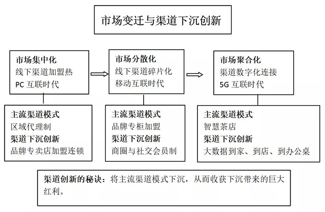 请上帝喝茶工作室方法论