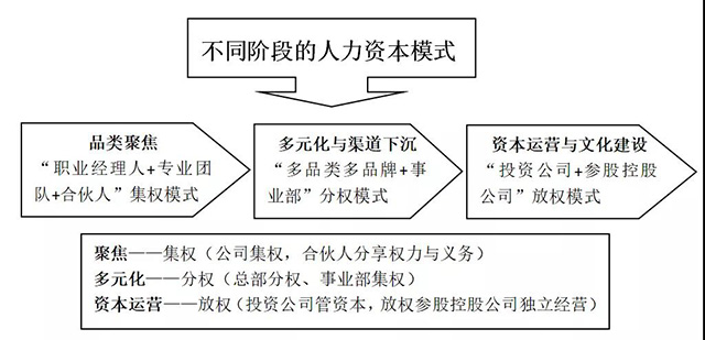 请上帝喝茶工作室方法论