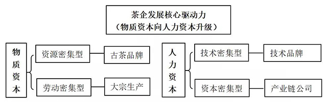 请上帝喝茶工作室方法论