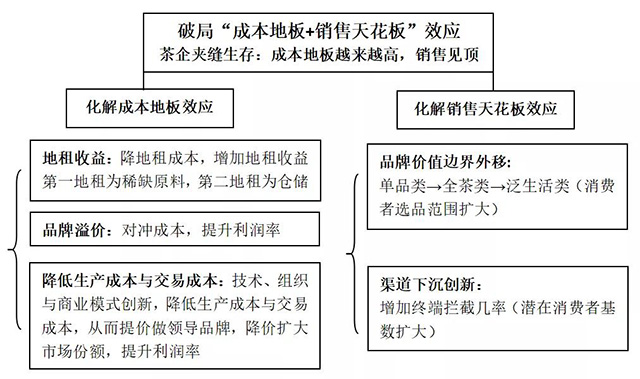 请上帝喝茶工作室方法论