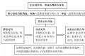 请上帝喝茶工作室方法论：定位升级下的茶企核心体系建设