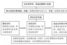 请上帝喝茶工作室方法论：定位升级下的茶企核心体系建设