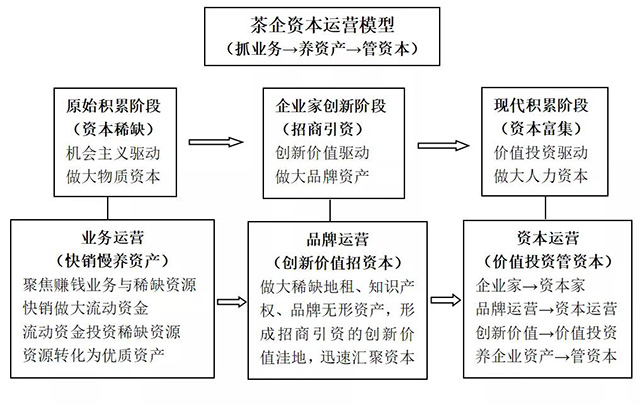 请上帝喝茶工作室方法论