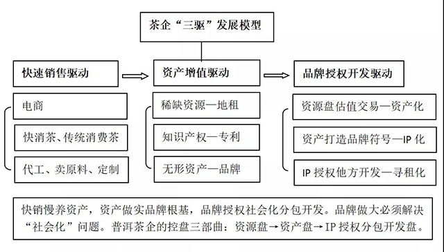 请上帝喝茶工作室方法论