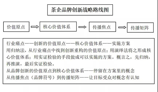 请上帝喝茶工作室方法论