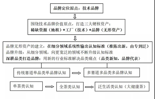 请上帝喝茶工作室方法论