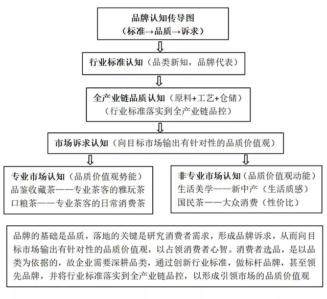 请上帝喝茶工作室方法论