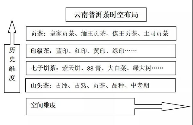 高端品牌的打造