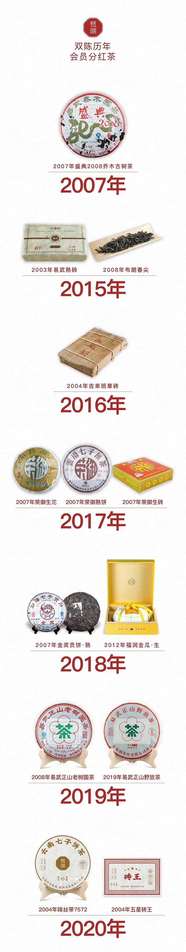 双陈2019年的会员分红茶