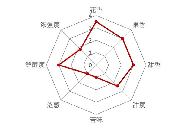 中茶滇红新品中茶滇红印象