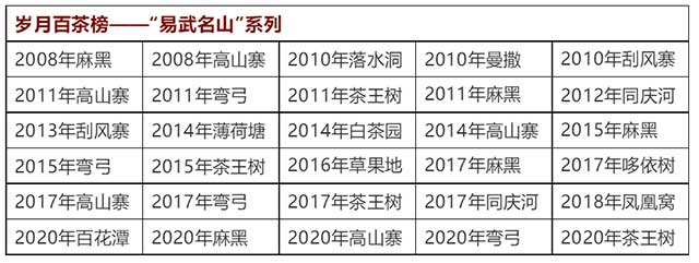 岁月知味易武名山岁月百茶榜